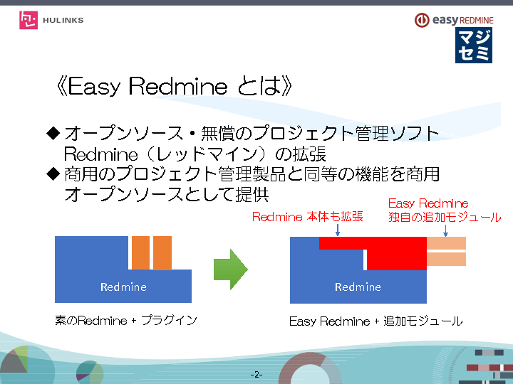 Ossのプロジェクト管理 Redmine ベースにガントチャートなど必要機能を包括提供する Easy Redmine とは 無償版との違いと ガントチャート グラフなどによる可視化 ワークフローなど機能の紹介 開発
