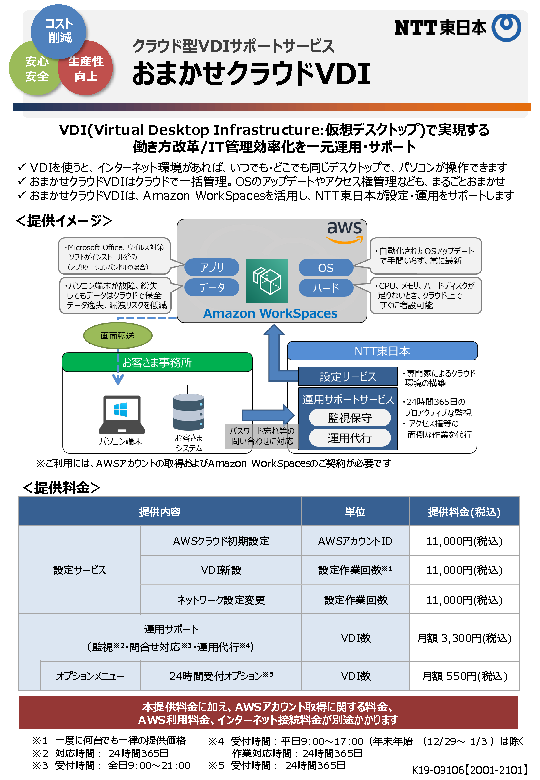 Amazon Workspaces で解決する テレワークのセキュリティ問題 テレワーク手法の比較 Vpn Rds リモートデスクトップ Vdi デスクトップ仮想化