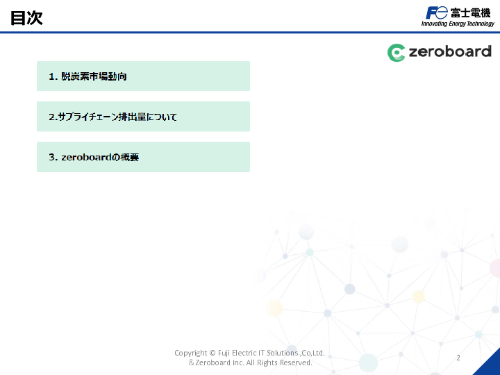 実際の日付の移動