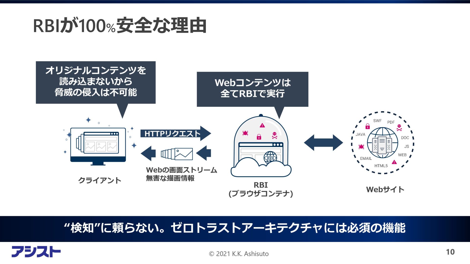 用語紹介】わかりやすくまとめ「 Web分離 (RBI) 」 | マジセミ マジセミドライブ