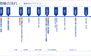開催スケジュール（初回集客のみ）