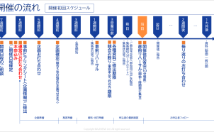 開催スケジュール（初回）