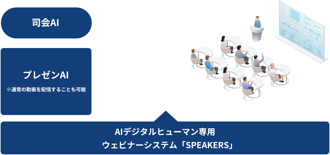 講演当日運営