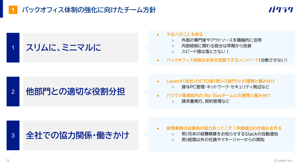 【投影資料240710】【SaaS活用マップ】LayerXのバックオフィスってどうなってる？業務フローの変遷と失敗談を大公開！-1