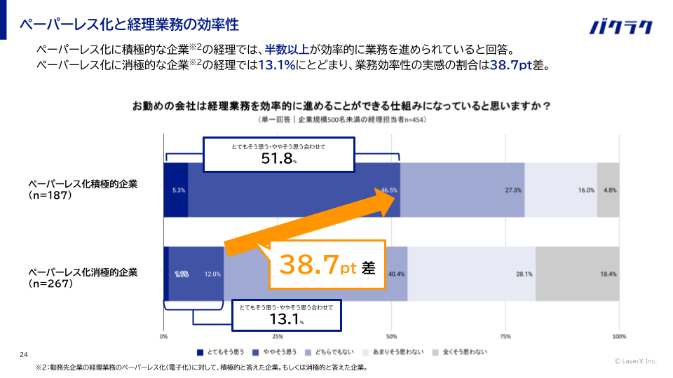 投影資料240717【DXの落とし穴】「脱・名ばかりペーパーレス！」進化するAI-OCRで証憑回収をゼロにする方法