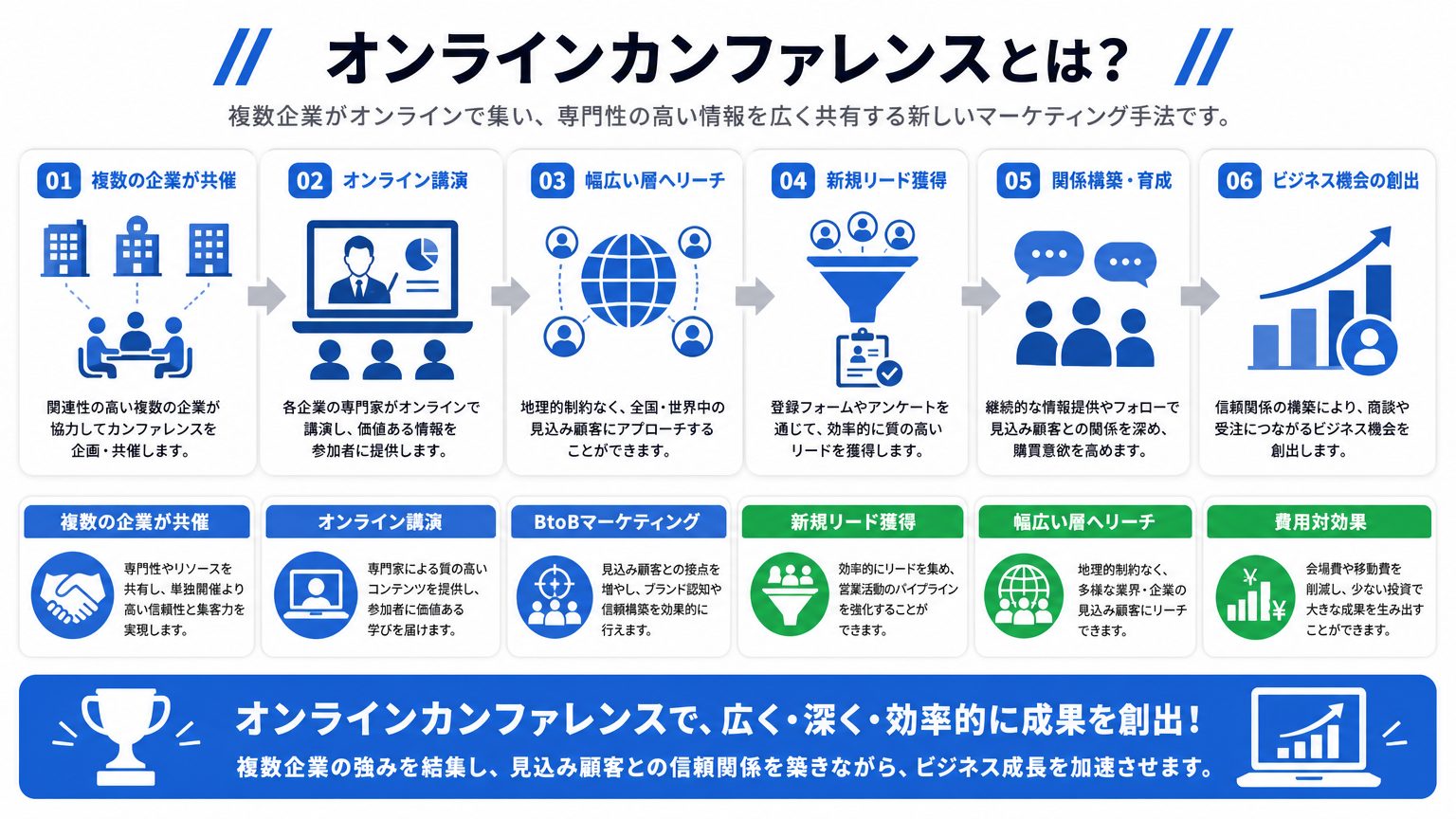 オンラインカンファレンスとはどんなイベント？