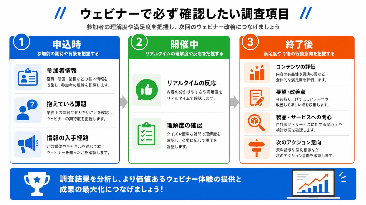 ウェビナーで取得する3種類の回答データとは？