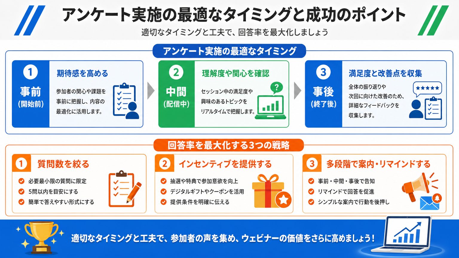 ウェビナーアンケートはいつ実施するのがよい？