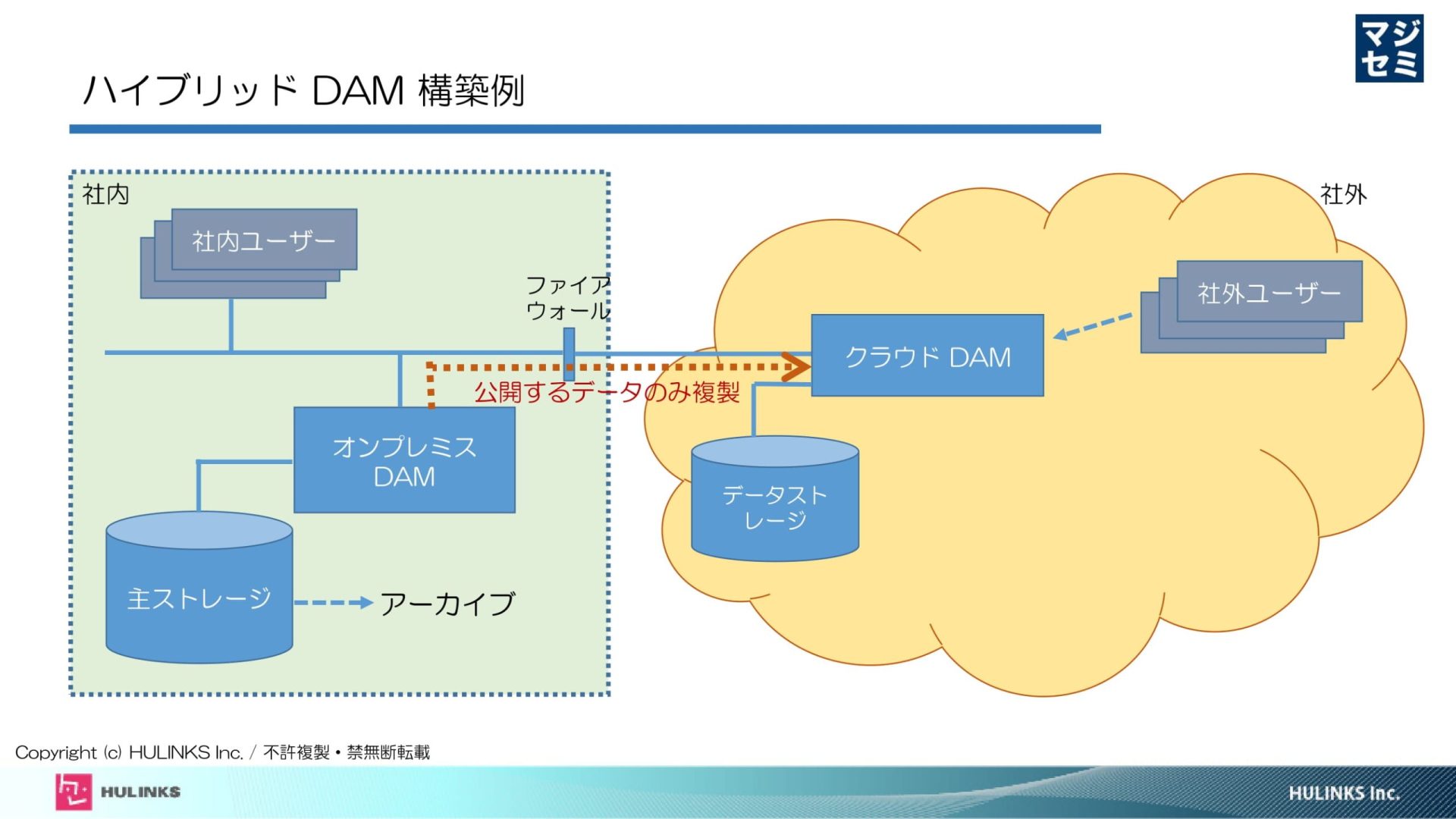 ツール紹介 無料オープンソース Dam デジタルアセットマネジメント ツールまとめ3選 マジセミ