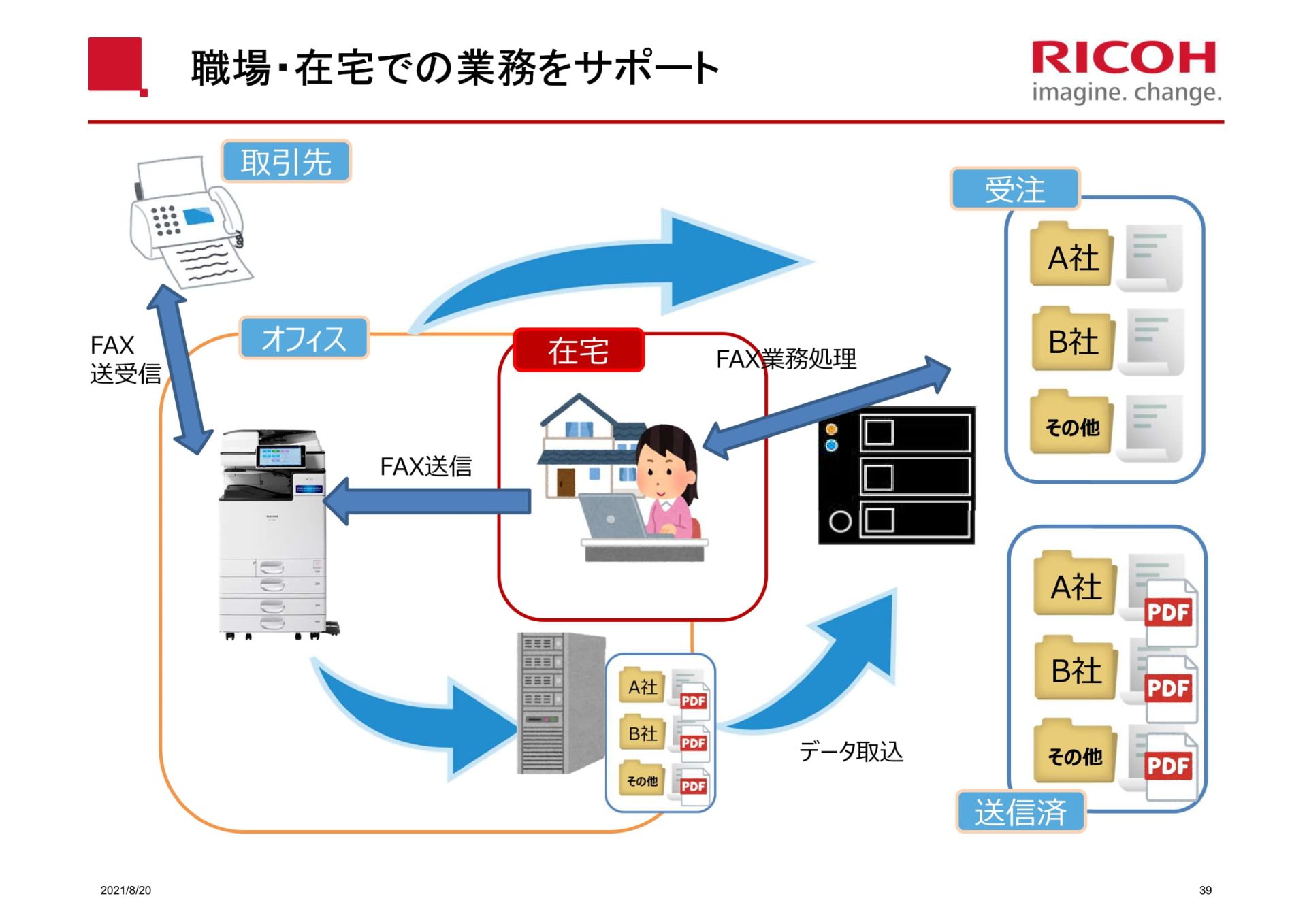 【用語紹介】わかりやすくまとめ「 FAXサーバ 」 | マジセミ