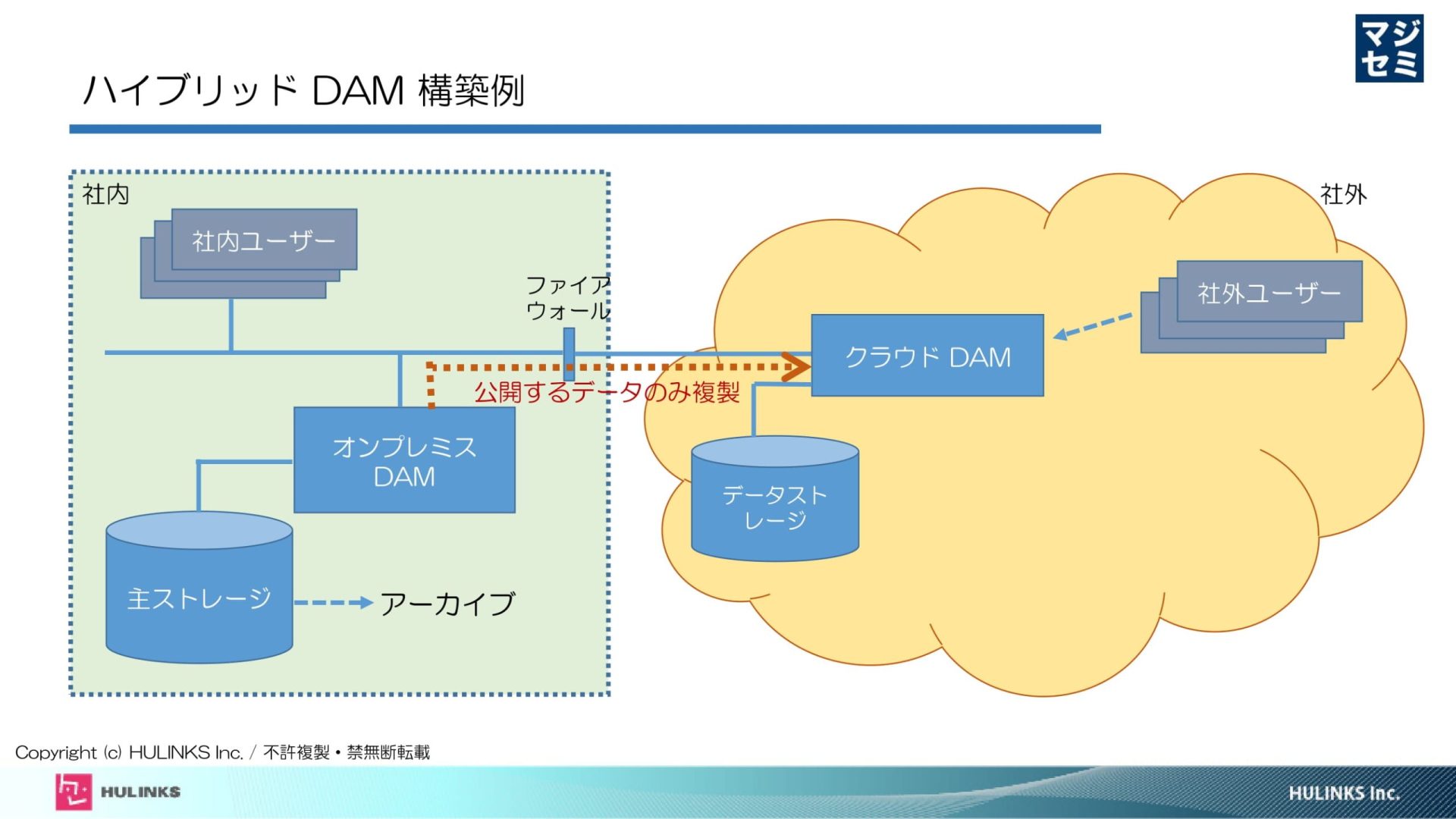 【ツール紹介】無料オープンソース「 DAM ： デジタルアセットマネジメント 」ツールまとめ3選